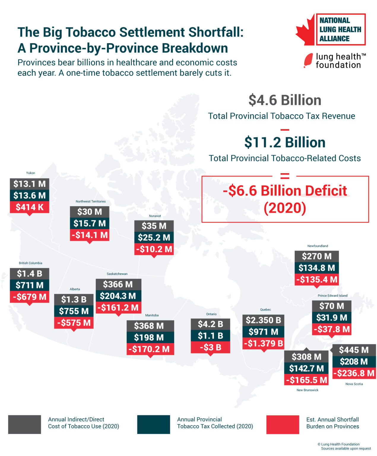 Big Tobacco Settlement - Provincial Breakdown