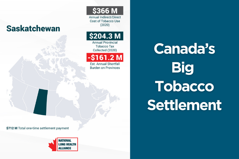 Canada's Big Tobacco Settlement