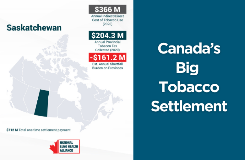 Canada's Big Tobacco Settlement