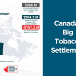 Canada's Big Tobacco Settlement